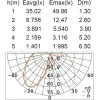 Наземный фонарь UNITE W12603-990 Bl прозрачный Oasis Light