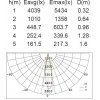 Стеклянный наземный светильник COLUMN W6142-2-1500 Gr Oasis Light