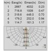 Архитектурная подсветка SIDNEY LED W1872 Gr Oasis Light