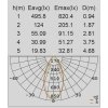 Стеклянный архитектурная подсветка SIDNEY W1881S CB Oasis Light